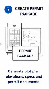 Step 7: Create Permit Package